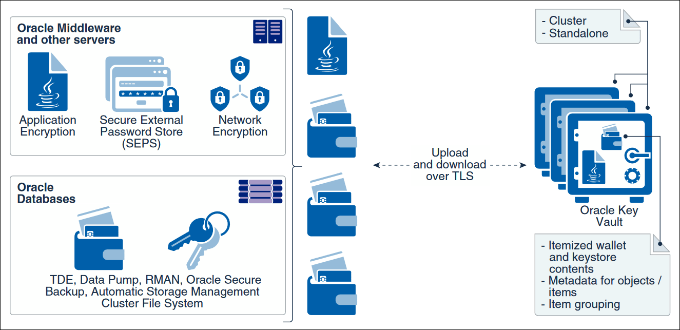 Description of Figure 1-3 follows Description of Figure 1-3 follows