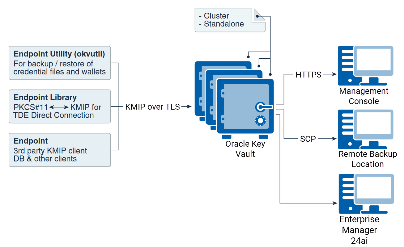 Description of Figure 2-1 follows