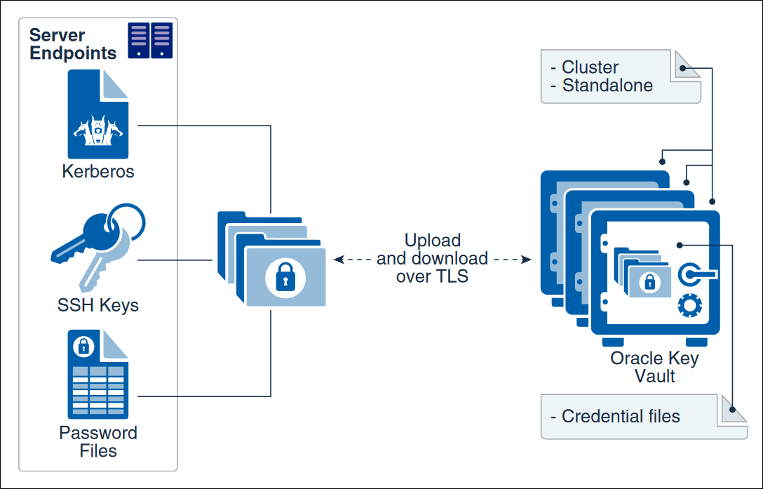 Description of Figure 1-4 follows Description of Figure 1-4 follows