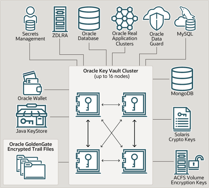 Description of Figure 1-1 follows Description of Figure 1-1 follows
