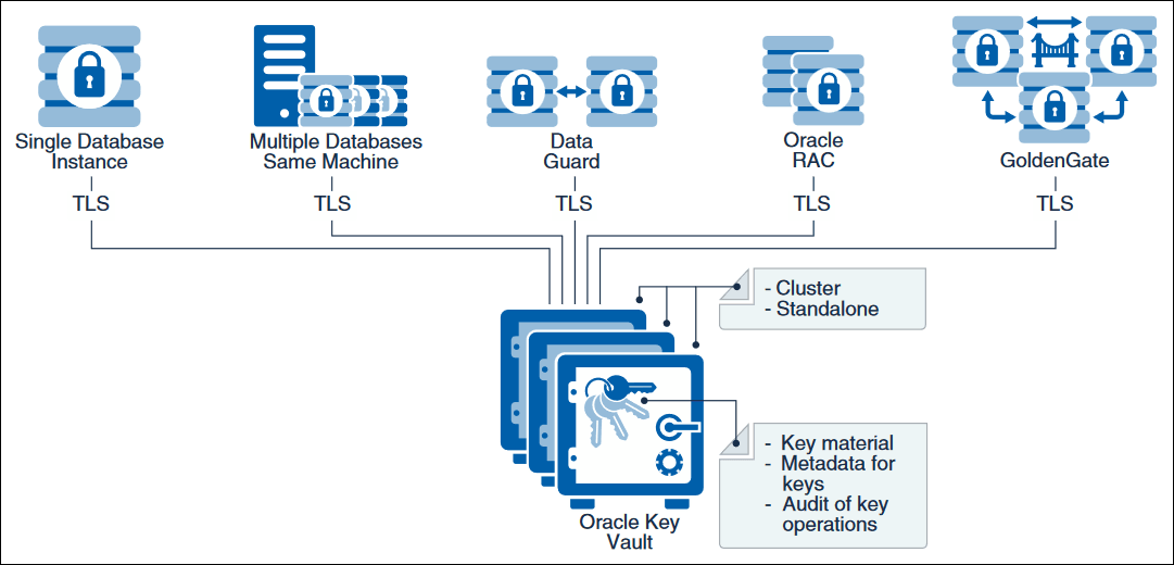 Description of Figure 1-2 follows Description of Figure 1-2 follows