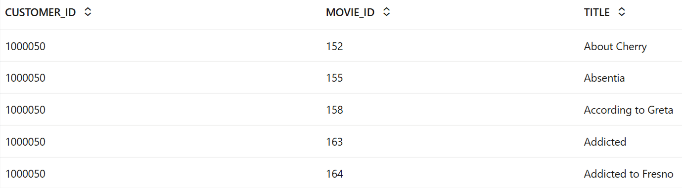 Head of movies views Head of movies views
