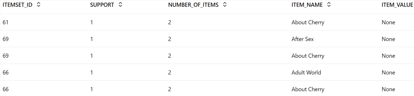 Top 10 freq purchased items Top 10 freq purchased items