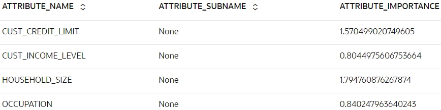 Shows the attribute imp.