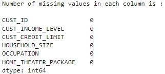 Shows the missing count of columns