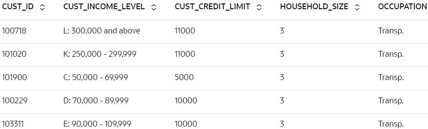 Shows the prediction of customers responding to HOME_THEATER_PACKAGE with a probability greater than 0.5..