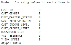 Shows the missing values.