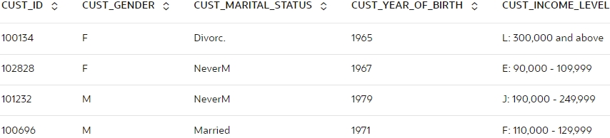 Shows data for customers