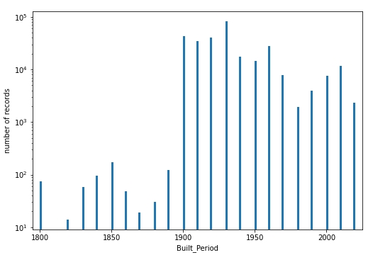 Visual for the count of category occurrences for column, built period.