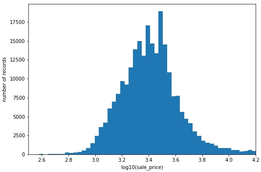 Shows the logarithmic gross qft distribution