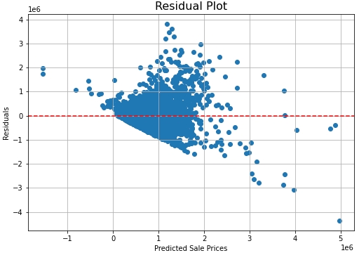 Visual for Residual Graph