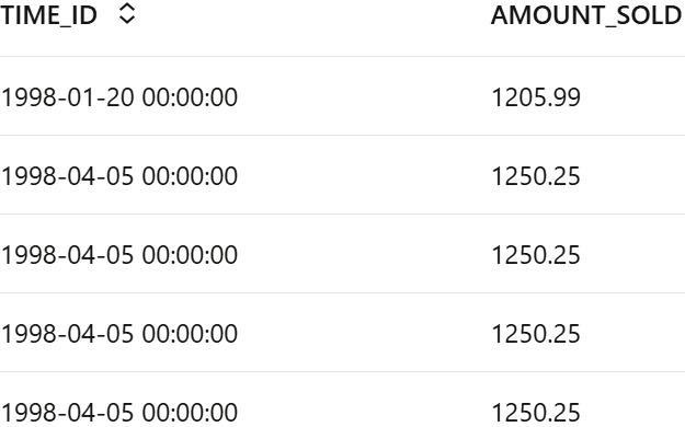 Shows the top 5 rows of ESM_SH_DATA dataset.