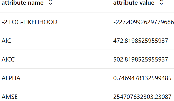 Shows the global stats of esm model.
