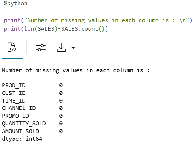 Shows the count of missing values in each column.
