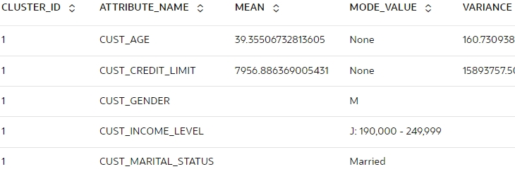 Shows the centroids of km_mod1