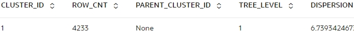 Shows the clusters of km_mod1.