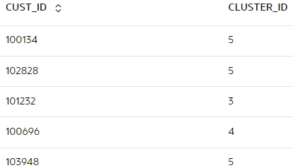 Shows the prediction for the test data.