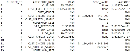 Shows the clustering gt 3.