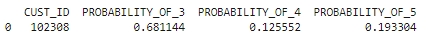 Shows the predict prob for 1 customer.