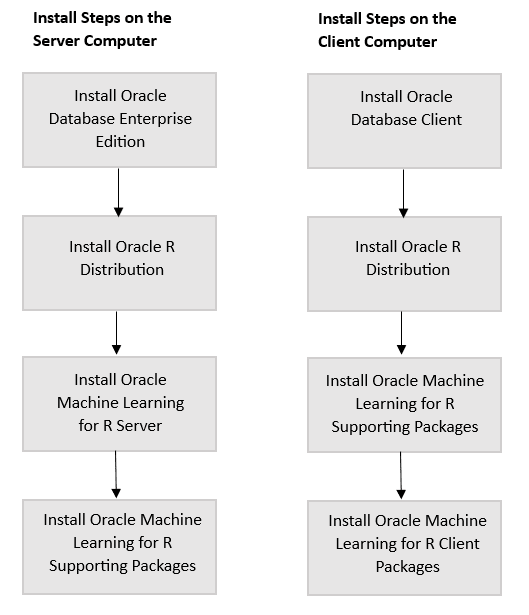 Description of Figure 1-2 follows