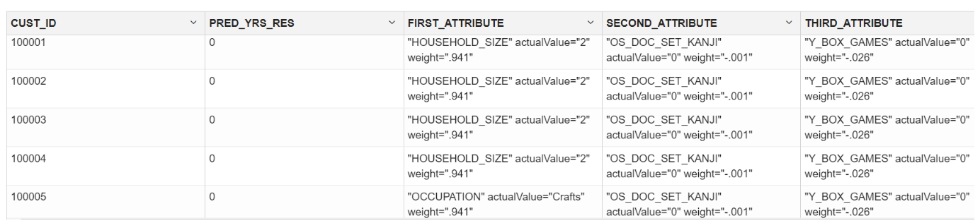 This image shows the prediction results using SQL Interface