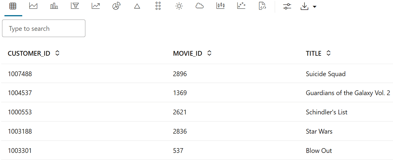 Displays the first few rows of movies_df dataset. Displays the first few rows of movies_df dataset.