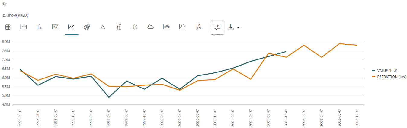 This image shows the line chart for prediction.