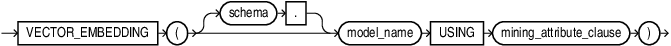 Description of vector_embedding.gif follows