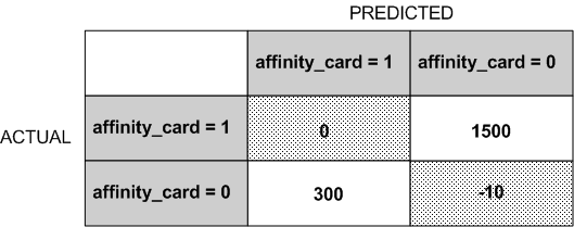 Description of Figure 6-3 follows Description of Figure 6-3 follows