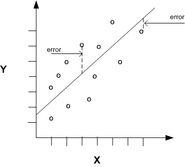 Description of Figure 12-1 follows Description of Figure 12-1 follows