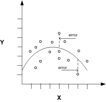 Description of Figure 12-2 follows Description of Figure 12-2 follows