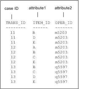 Description of Figure 5-1 follows
