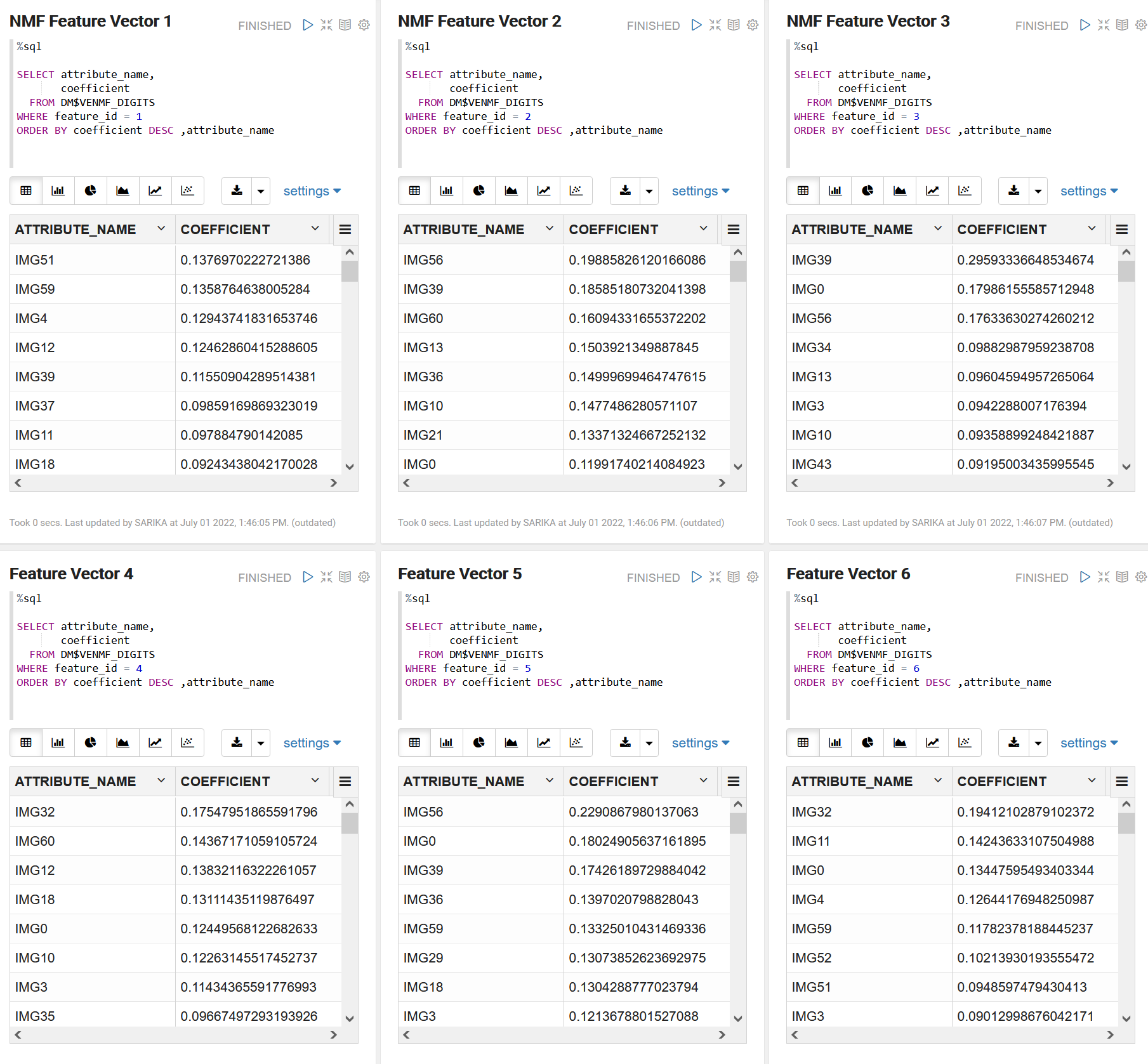 View thw coefficients associated with each of the original attributes for each feature vector