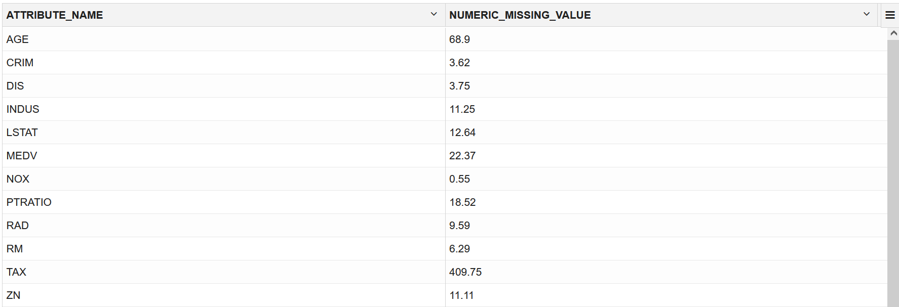 Normalization and missing value view