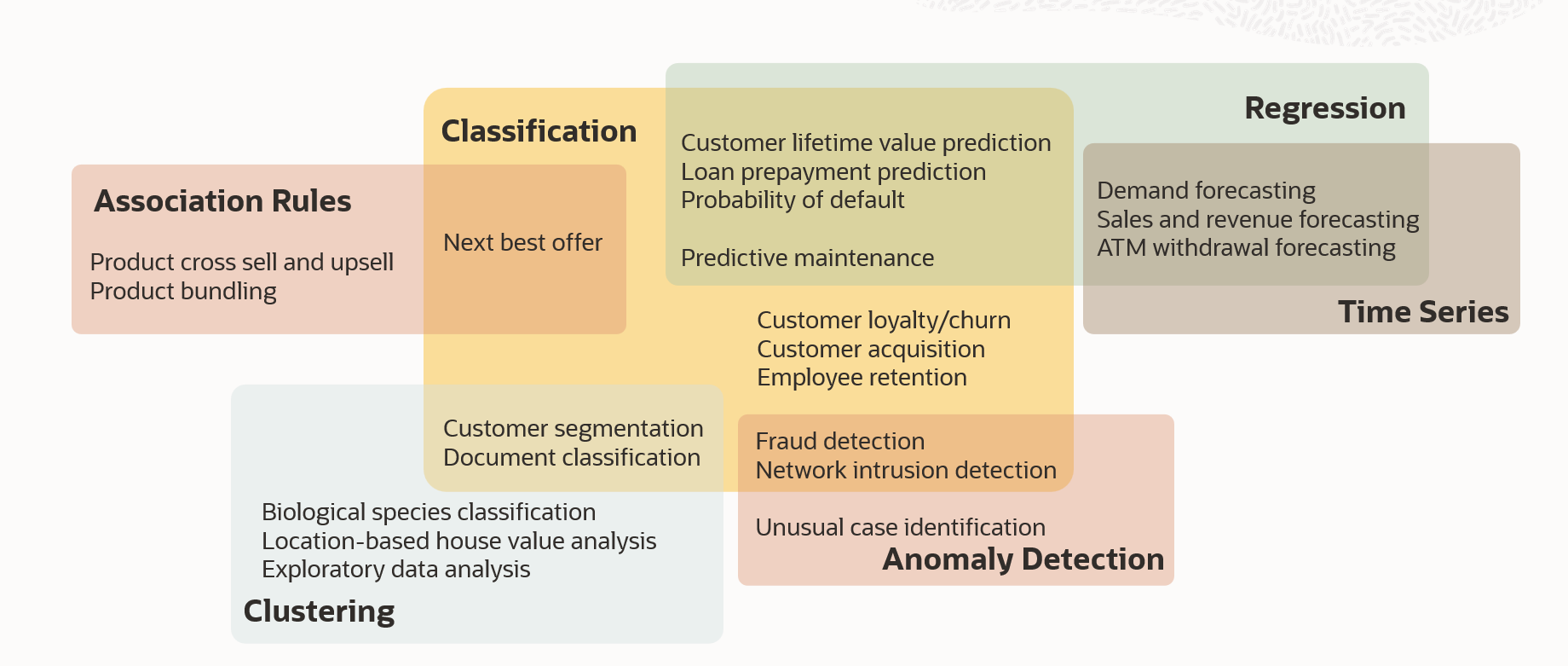 Description of use-cases-techniques.png follows