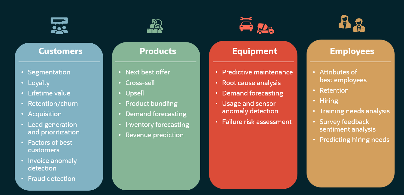 Description of use_cases_cross_industry.png follows