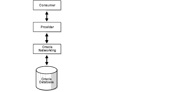Description of Figure 1-1 follows Description of Figure 1-1 follows