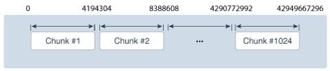 Description of Figure 52-1 follows Description of Figure 52-1 follows