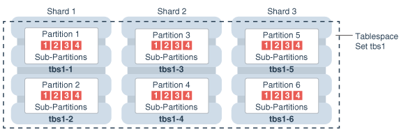 Description of Figure 52-4 follows Description of Figure 52-4 follows