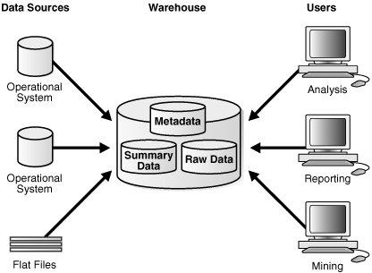 Description of Figure 20-3 follows Description of Figure 20-3 follows