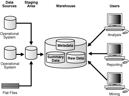 Description of Figure 20-4 follows Description of Figure 20-4 follows
