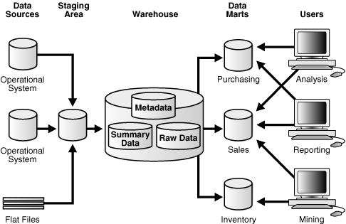 Description of Figure 20-5 follows Description of Figure 20-5 follows