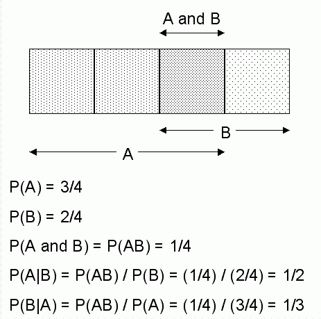 Description of Figure 19-1 follows Description of Figure 19-1 follows