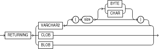 Description of json_returning_clause.eps follows
