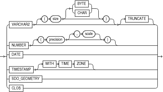 Description of json_value_return_type.eps follows