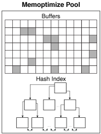 Description of Figure 14-13 follows