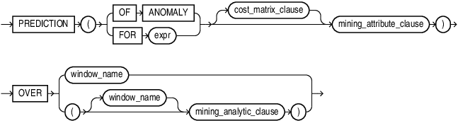 Description of prediction_analytic.eps follows