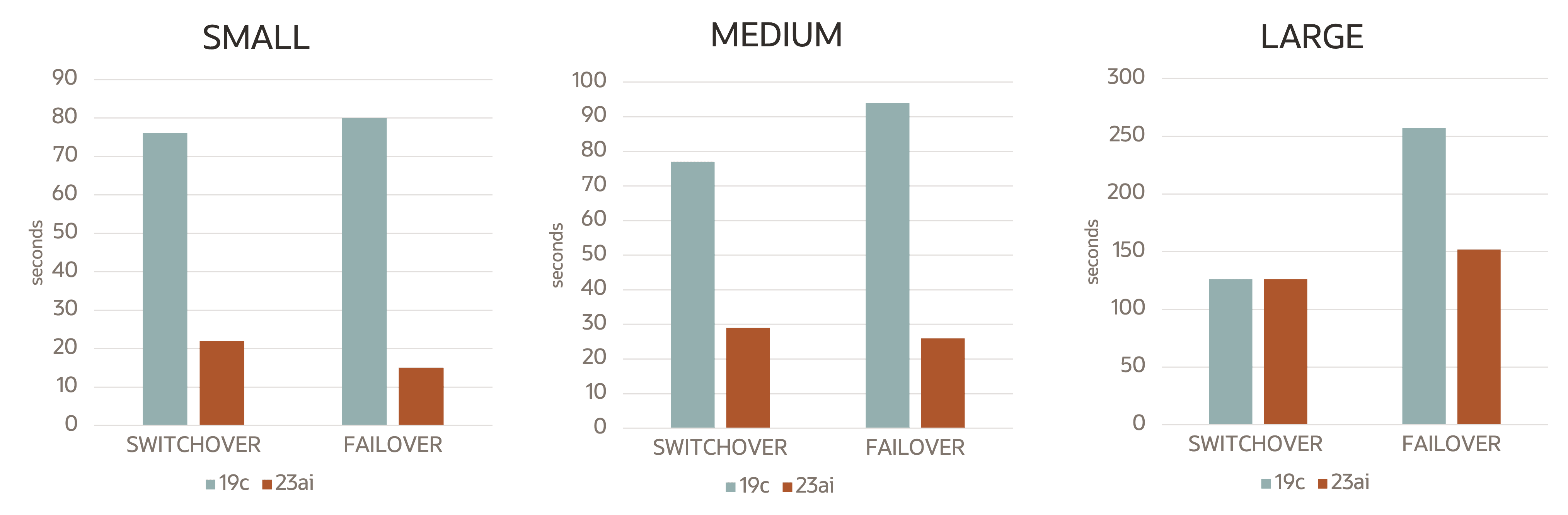 Description of dg-faster-transitions-intwentythreeai.png follows