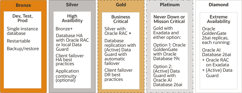 Description of Figure 2-2 follows