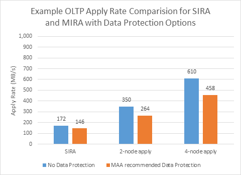 Description of Figure 17-3 follows
